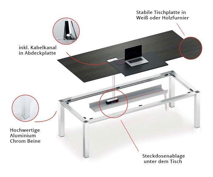 Gestion des c&acirc;bles dans le bureau