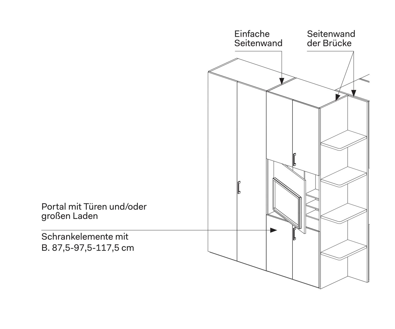 Novamobili Gola Armoire de chambre à coucher Module TV Caractéristiques
